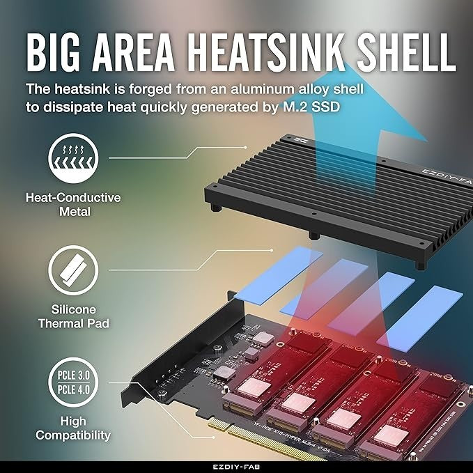 EZDIY-FAB Quad M.2 PCIe 4.0/3.0 X16 Expansion Cad with Heatsink, Support 4 x PCI